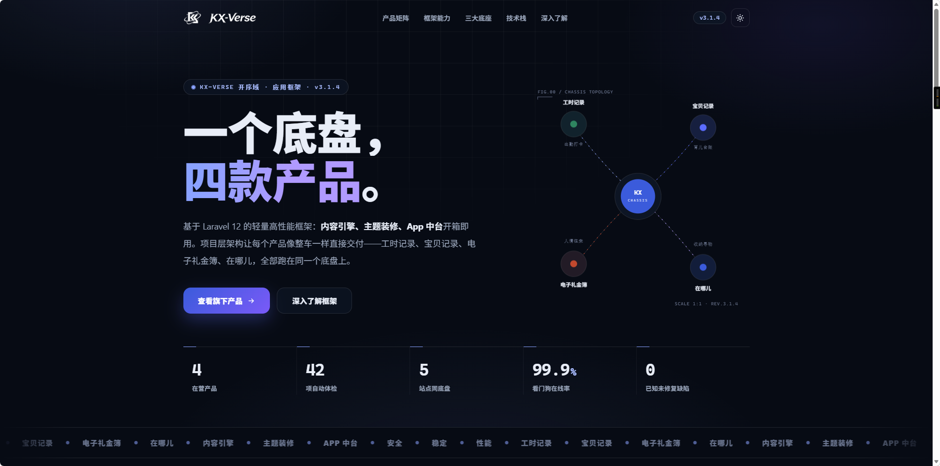 0